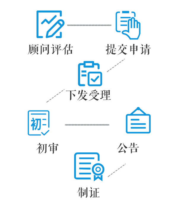 天津商标注册流程